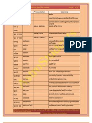 Urdu dictionary with meanings in Hindi & English .